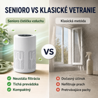 Senioro Čistý Vzduch